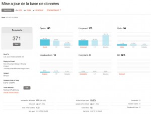 mailchimp resultat campagne emiling nicolas pinaud